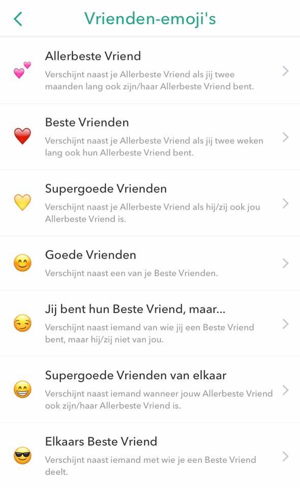 Vrienden emoji's Snapchat, wat betekenen ze?