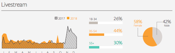 Facebook Trend Rapport