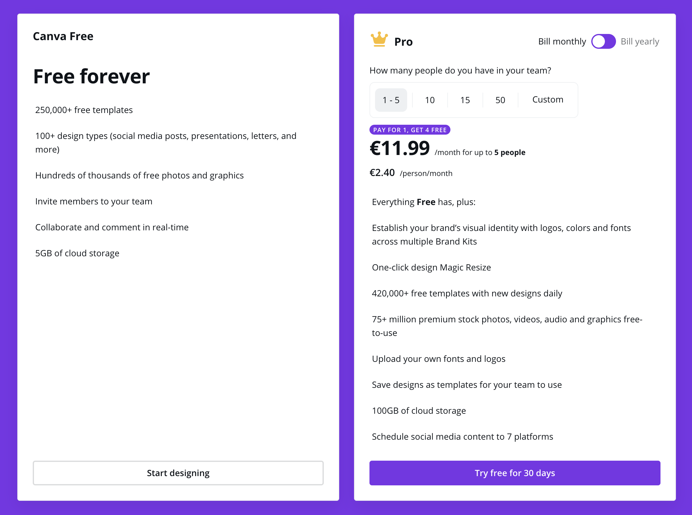 Canva vs Canva Pro