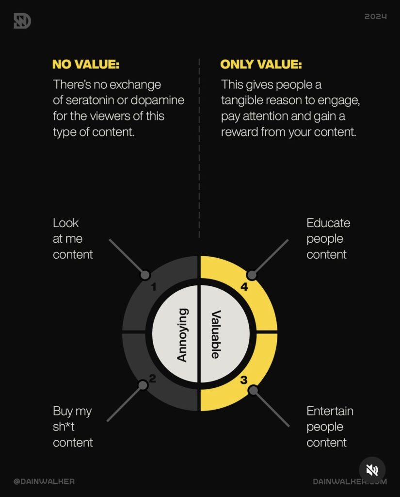 Content model Dain Walker