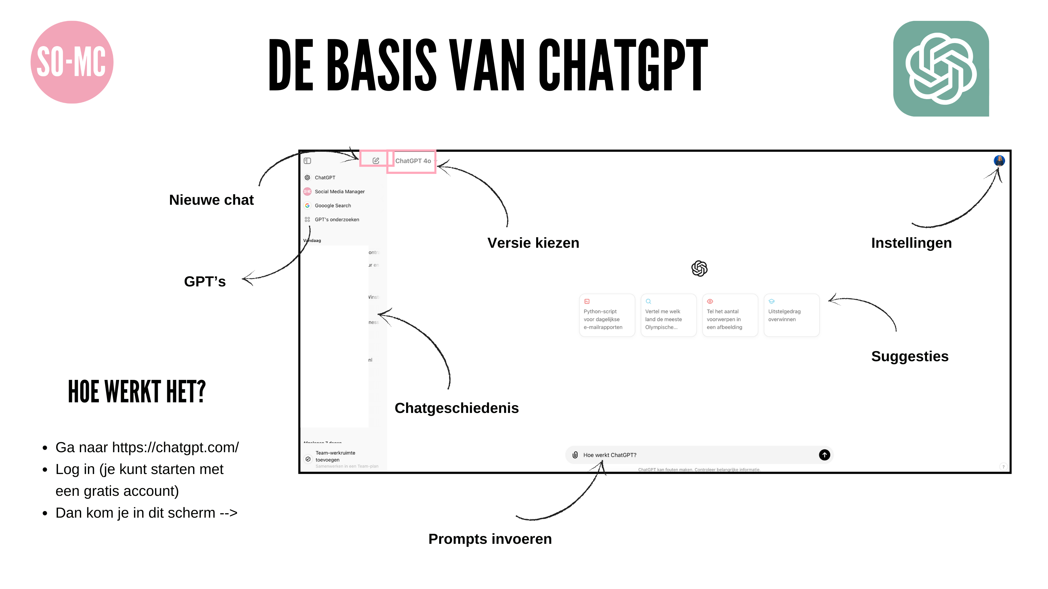 De basis van ChatGPT